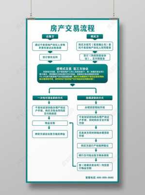 房地产交易流程（房地产交易流程排序）-第2张图片-祥安律法网