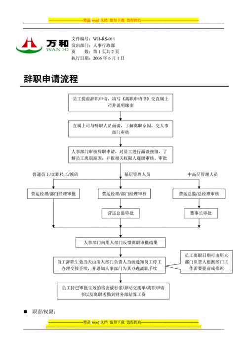 省直辞职流程（省直机关公务员辞职）-第2张图片-祥安律法网