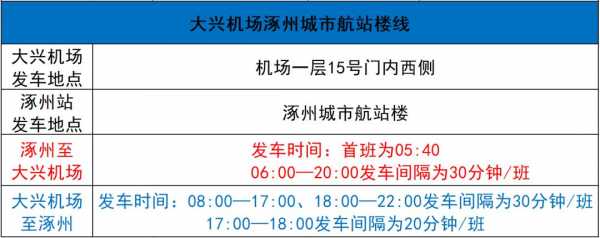 涿州办护照流程（涿州办护照流程及费用）-第1张图片-祥安律法网