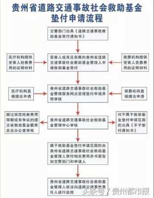 垫付货款流程（垫付贷款是什么意思）-第2张图片-祥安律法网