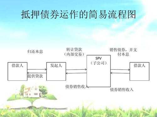 证券抵押流程（抵押证券是什么）-第3张图片-祥安律法网