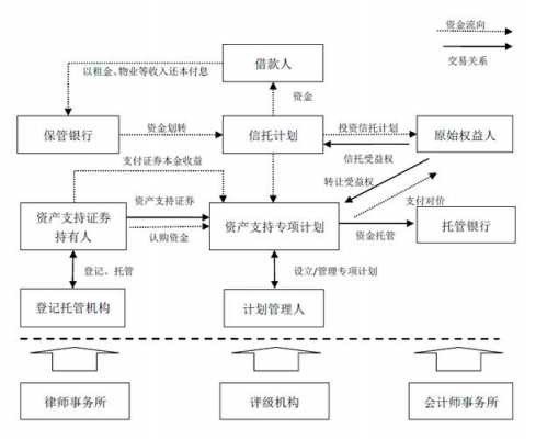 证券抵押流程（抵押证券是什么）-第1张图片-祥安律法网