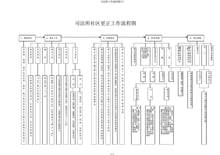 法务室工作流程（法务室是什么）-第2张图片-祥安律法网