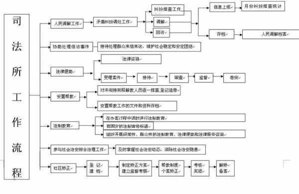 法务室工作流程（法务室是什么）-第3张图片-祥安律法网