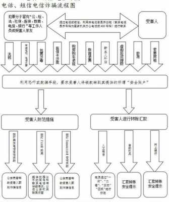 巨额诈骗流程（巨大金额诈骗）-第1张图片-祥安律法网