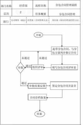 分包合同销案流程（分包合同销案流程怎么写）-第1张图片-祥安律法网