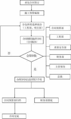 分包合同销案流程（分包合同销案流程怎么写）-第3张图片-祥安律法网