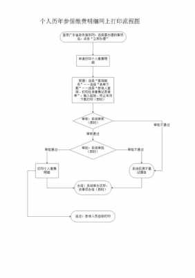 深圳缴纳社保流程图（深圳缴纳社保需要什么资料）-第2张图片-祥安律法网