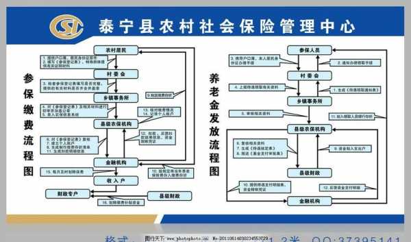 深圳缴纳社保流程图（深圳缴纳社保需要什么资料）-第3张图片-祥安律法网