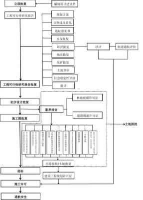 修路管理流程（修路项目流程）-第3张图片-祥安律法网