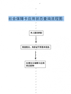 社保查询流程（社保查询流程表）-第1张图片-祥安律法网