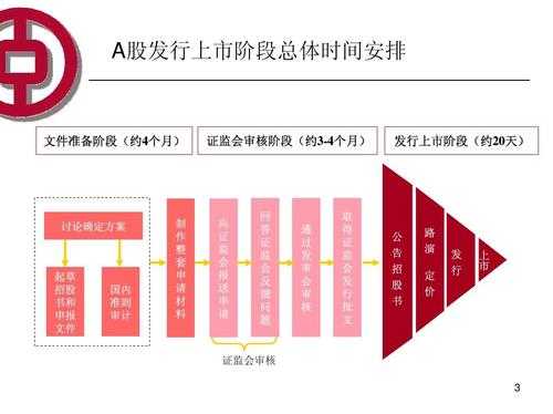 股市的上市流程（简要说明股市的上市流程）-第1张图片-祥安律法网