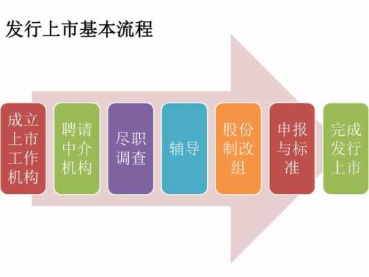 股市的上市流程（简要说明股市的上市流程）-第3张图片-祥安律法网