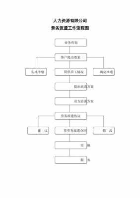 起诉劳务公司流程（起诉劳务公司,对公司有影响吗）-第2张图片-祥安律法网