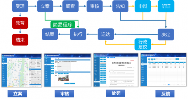 反渎职侵权局办案流程（反渎职侵权程序怎么启动）-第1张图片-祥安律法网