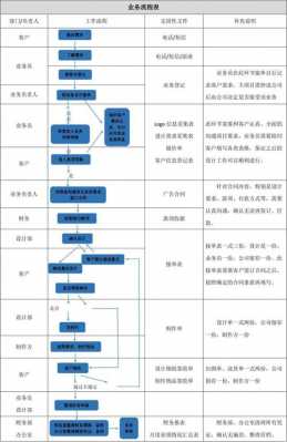 公司流程卡（公司流程表怎样做）-第1张图片-祥安律法网