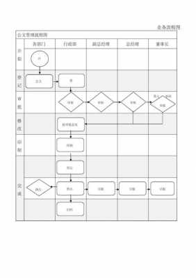 公司流程卡（公司流程表怎样做）-第2张图片-祥安律法网