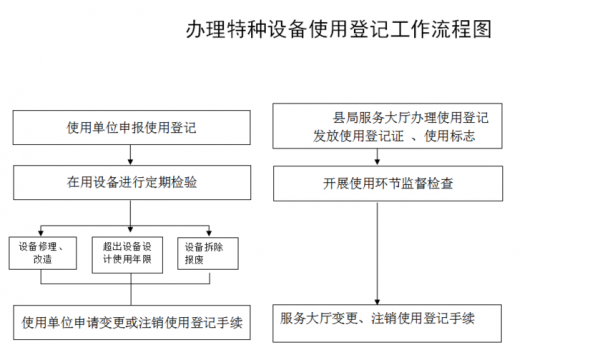 村民办事流程（村民办事登记表）-第3张图片-祥安律法网