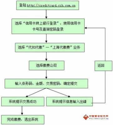 银行办卡流程（兴业银行办卡流程）-第2张图片-祥安律法网