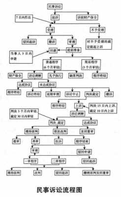 民事诉讼流程（民事诉讼流程和费用）-第1张图片-祥安律法网