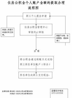 赤峰公积金提取提取流程（赤峰公积金提取提取流程及时间）-第2张图片-祥安律法网