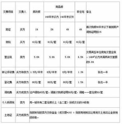 天津商业过户流程（天津商住房过户税费）-第2张图片-祥安律法网