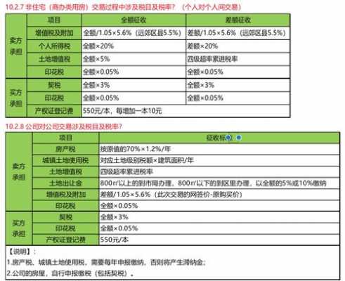 天津商业过户流程（天津商住房过户税费）-第3张图片-祥安律法网