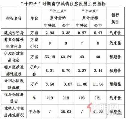 南宁旧城改造流程（南宁旧城改造一般如何赔偿）-第2张图片-祥安律法网