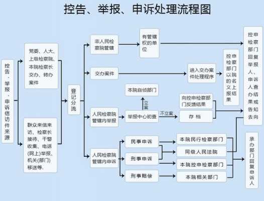 免起诉流程（免予起诉条件有哪些）-第2张图片-祥安律法网