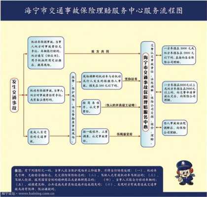 撞车了我全责理赔流程（撞车了我全责理赔流程怎么写）-第2张图片-祥安律法网