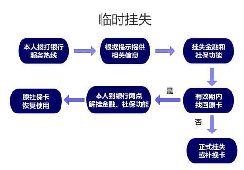 上海公司办理社保流程（上海公司办社保怎么办）-第2张图片-祥安律法网