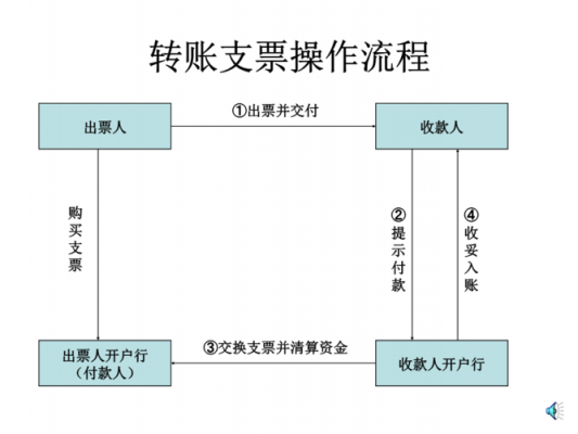 单位购买支票的流程（单位购买支票怎么入账）-第1张图片-祥安律法网