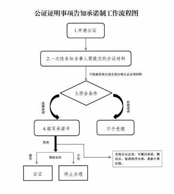 上海婚姻公证流程（上海婚前公证）-第1张图片-祥安律法网