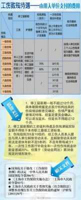 领取伤残津贴流程（伤残津贴怎么领取）-第1张图片-祥安律法网