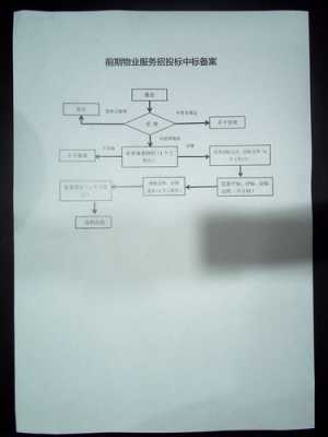 投标公司备案流程（投标备案需要什么资料）-第2张图片-祥安律法网