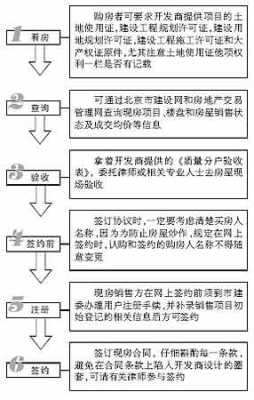 现房购房手续流程（买现房手续流程）-第1张图片-祥安律法网