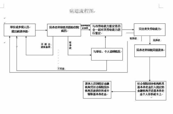 青岛市病退流程（青岛病退和正式退休的区别）-第2张图片-祥安律法网