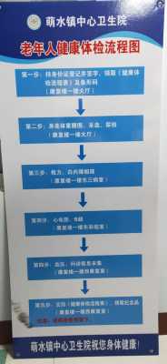 老人医院检查流程（老人医院检查流程图）-第1张图片-祥安律法网