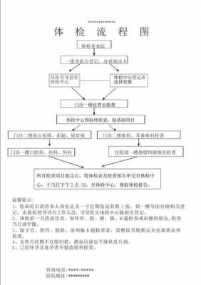 老人医院检查流程（老人医院检查流程图）-第2张图片-祥安律法网