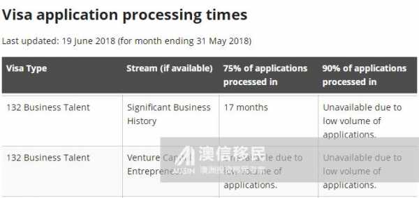 澳洲132审批流程（澳洲143还审批吗）-第3张图片-祥安律法网