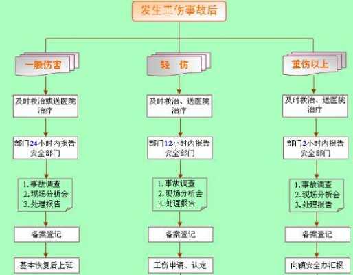 工地工伤事故处理流程（工地发生工伤事故谁负责任）-第2张图片-祥安律法网