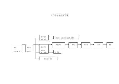 工地工伤事故处理流程（工地发生工伤事故谁负责任）-第3张图片-祥安律法网