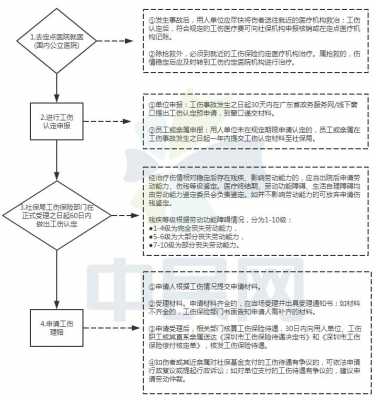 意外摔伤起诉流程（意外摔伤起诉流程是什么）-第3张图片-祥安律法网