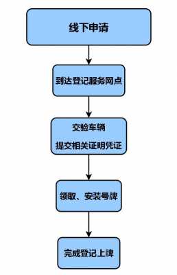 东城自行成交流程（东城区自行车上牌地点）-第1张图片-祥安律法网