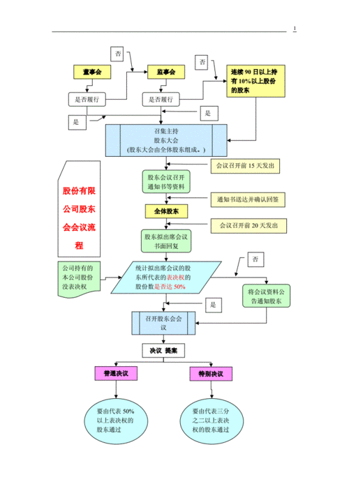 企业股东过户流程（股东过户手续）-第1张图片-祥安律法网