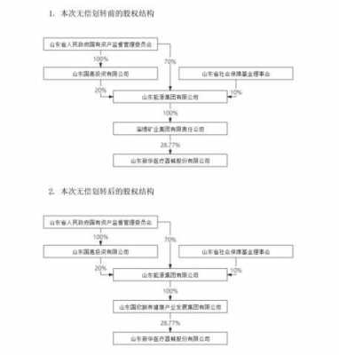 企业股东过户流程（股东过户手续）-第3张图片-祥安律法网