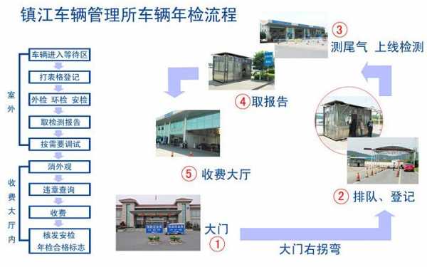 成都验车流程（2020年成都审车流程）-第2张图片-祥安律法网