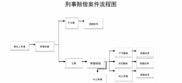 打伤人处理流程（打伤人需要赔偿哪些费用）-第1张图片-祥安律法网