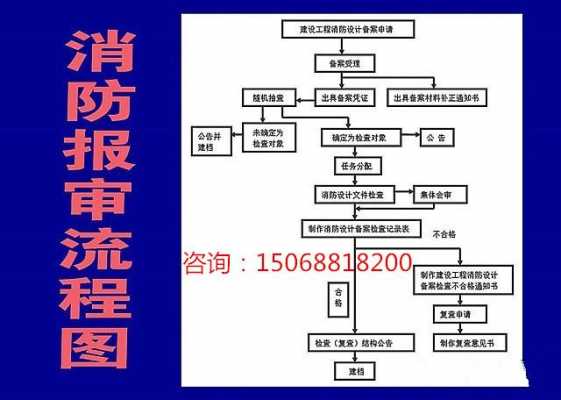 杭州消防审批流程（杭州市消防网上申报流程）-第1张图片-祥安律法网