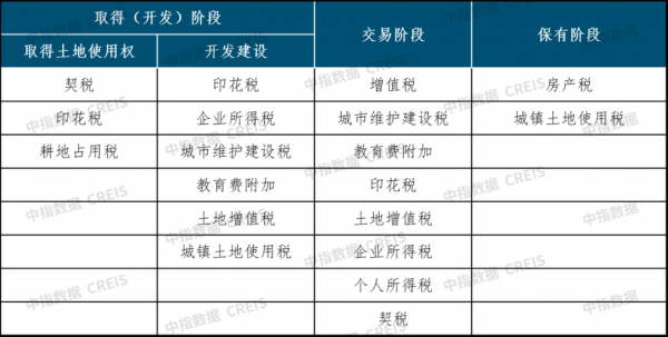 房产交税流程（房产交税新政策）-第1张图片-祥安律法网